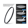 JJC Multi-Coated 95mm UV Filter Ultraviolet Filter for Camera Lens