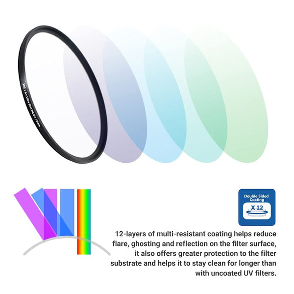 JJC Multi-Coated 95mm UV Filter Ultraviolet Filter for Camera Lens