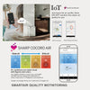 Sharp FP-S42M-L AIOT Air Purifier with Patented Plasmacluster Technology, WiFi App Control, Voice Control, HEPA I Removes Bacteria, Virus, Mold, VOCs, 4 Stage Filtration, Coverage to 330 Sq. Ft AIOT Air Purifier with Patented Plasmacluster Technology, Wi